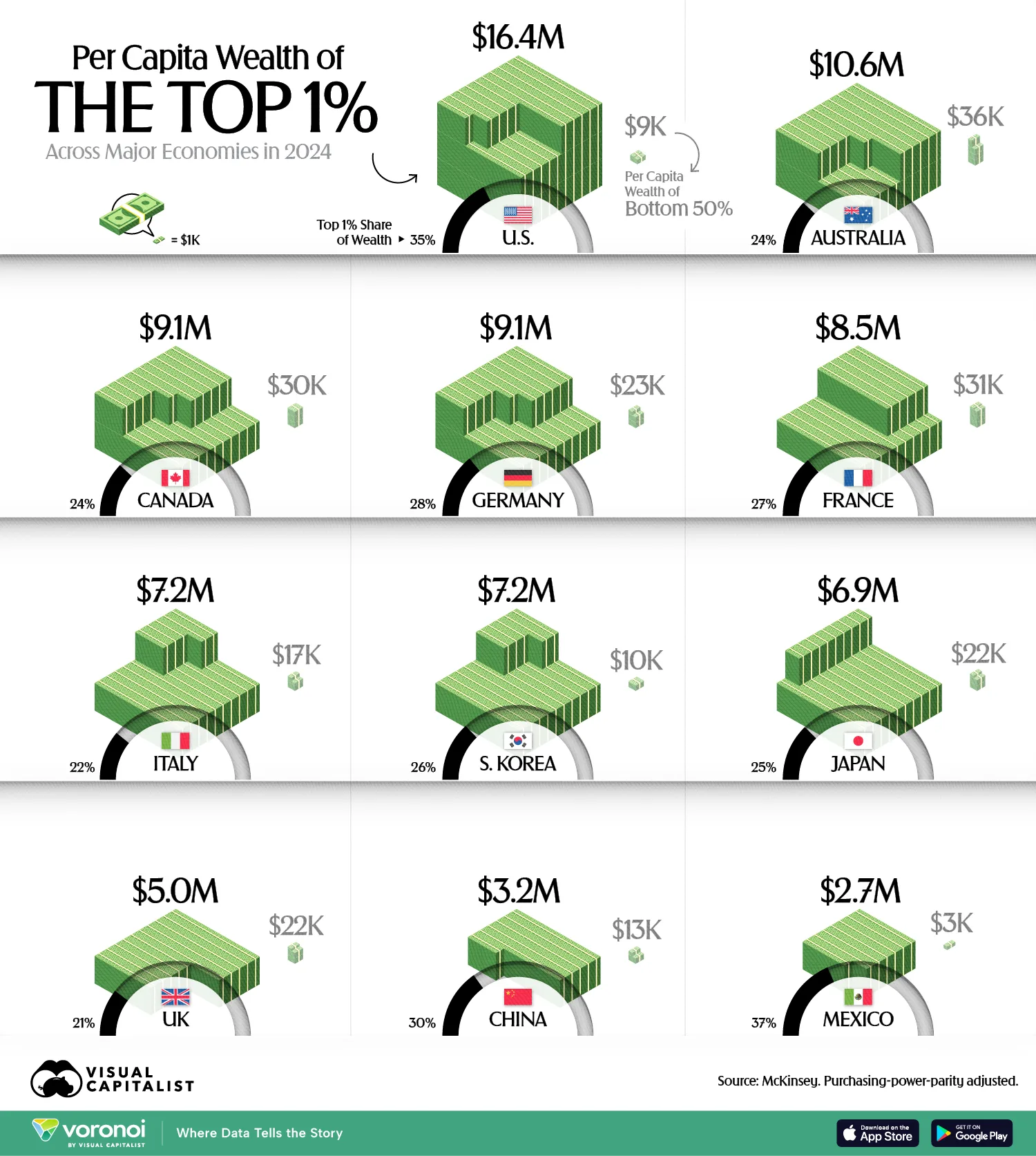 주요국-상위-1%-부자들의-자산점유율-1-이미지