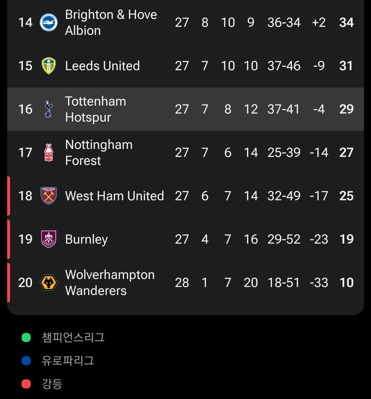 [Hotspur-Lane]-"예전에-우리팀(토트넘)에-대해-이렇게-말했을땐-그냥-농담인줄-알았지....."-3-이미지