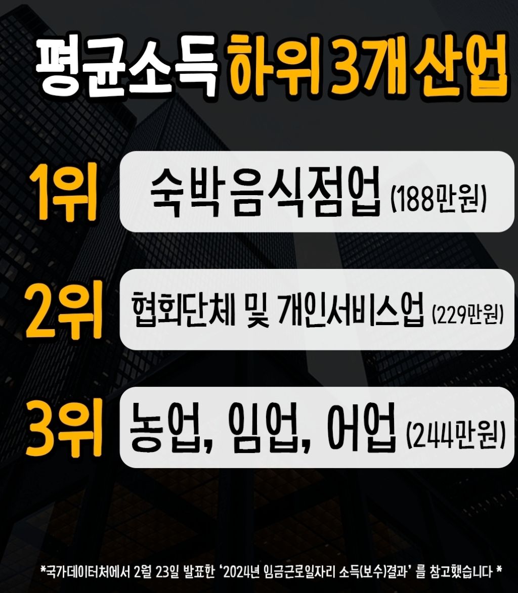 24년기준-직장인-현실급여통계-4-이미지