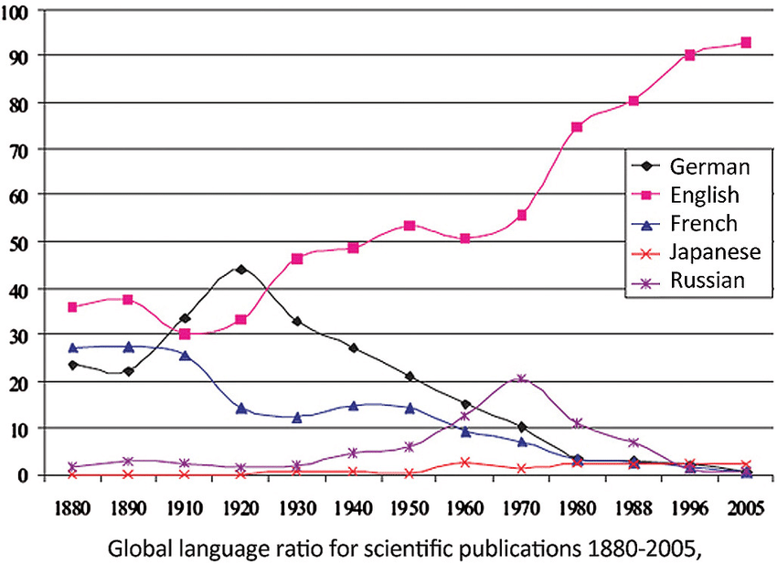 (요약ㅇ)재미로-적어보는-제-2외국어-전망...jpg-21-이미지