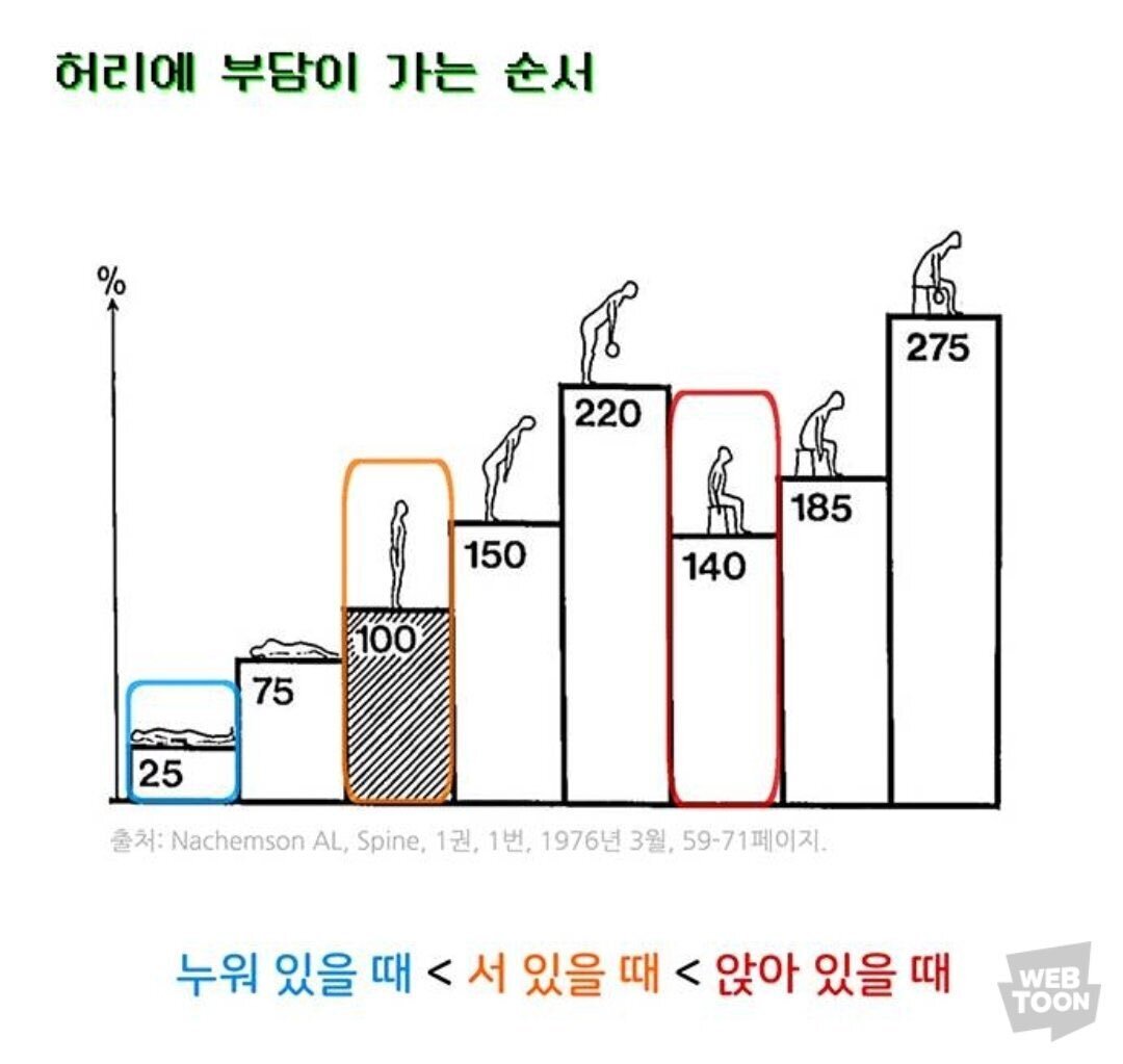 허리에-부담이-가는-순서-0-이미지