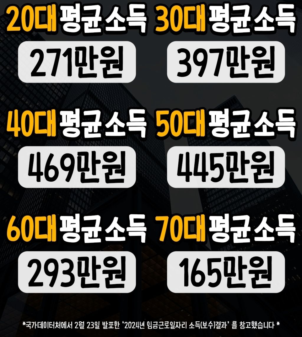 24년기준-직장인-현실급여통계-2-이미지