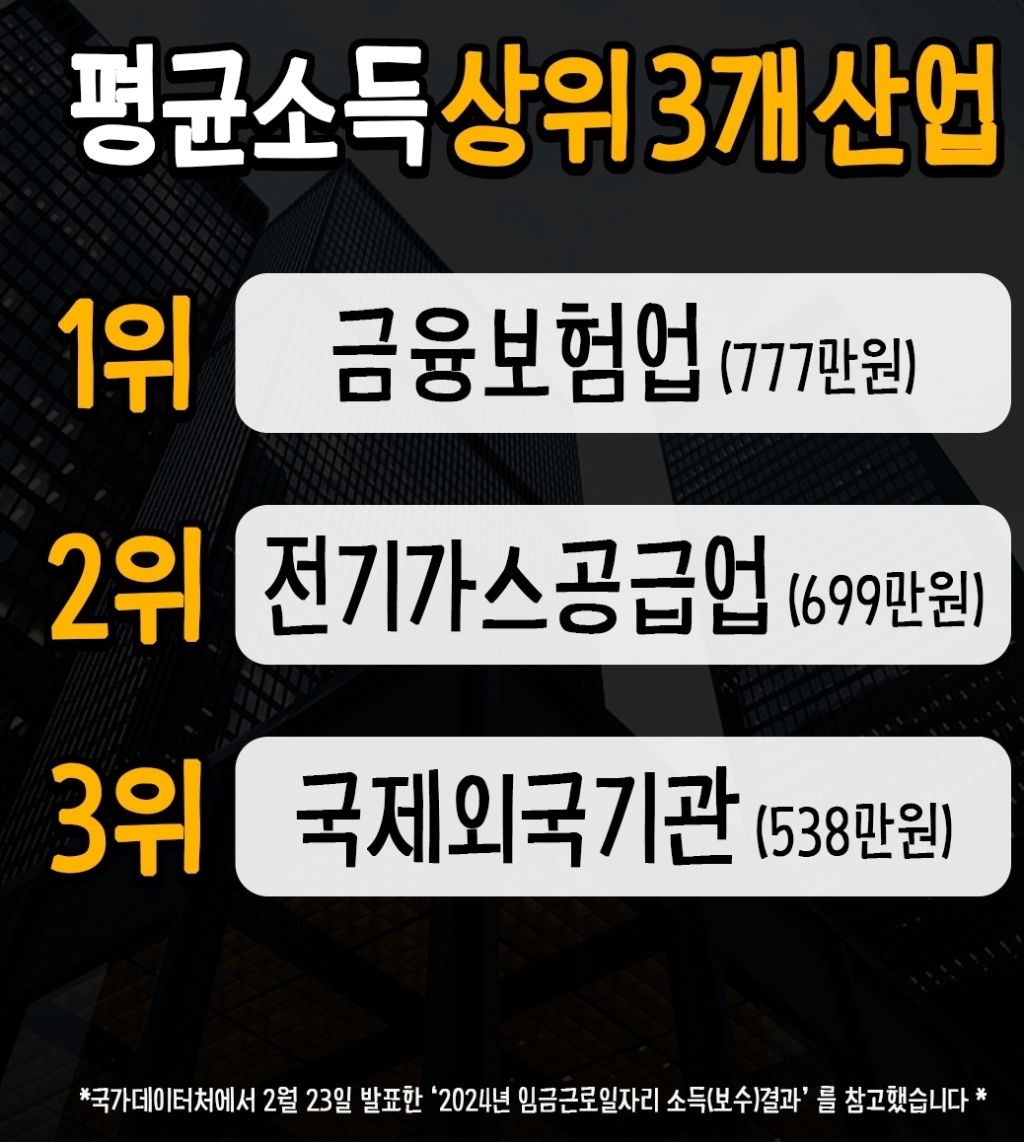 24년기준-직장인-현실급여통계-3-이미지