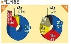 래퍼될라고-14살에-연습생-시작했는데-메인보컬로-데뷔해서-지금은-춤짱이-되벌었어요;;;-28-이미지