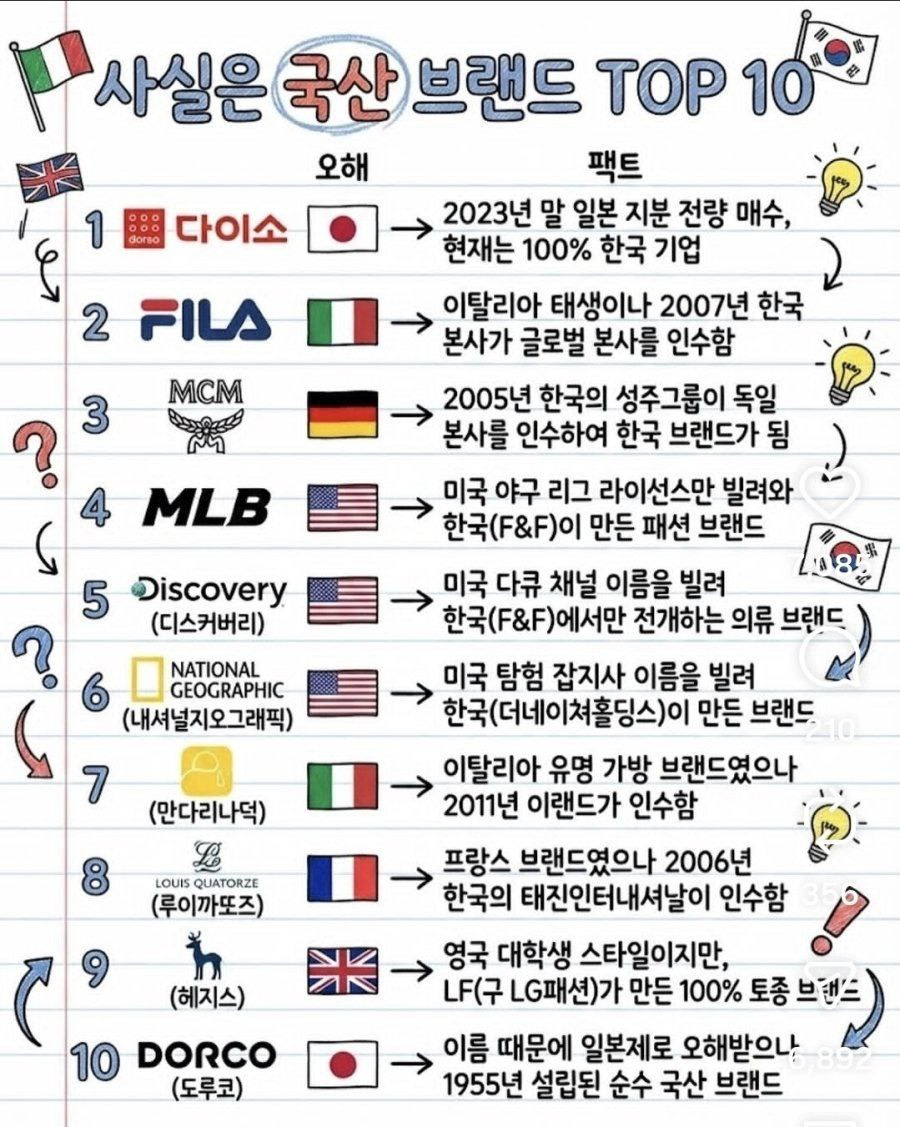 사실은-국산-브랜드-TOP-10-0-이미지
