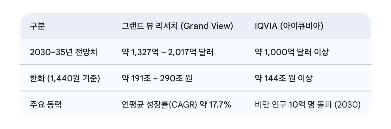 약으로-체중-관리하는-시대가-온다-ㄷㄷㄷ-4-이미지