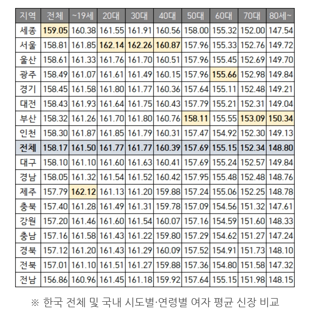 키는-유전이-99.99999...%-후천적-영향은-0.00000....1%-5-이미지