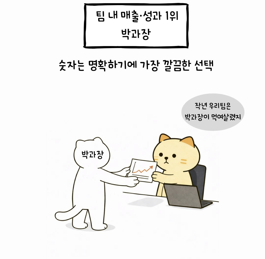 한명만-승진시켜야되면-누굴-승진시켜야할까?-0-이미지
