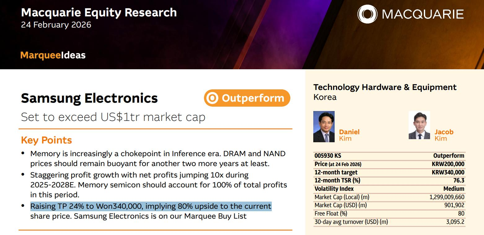 맥쿼리-삼성전자,-SK하이닉스-목표주가-상향-0-이미지