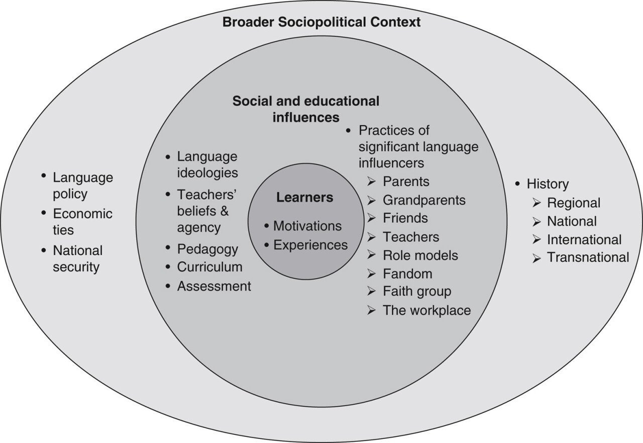 (요약ㅇ)재미로-적어보는-제-2외국어-전망...jpg-1-이미지