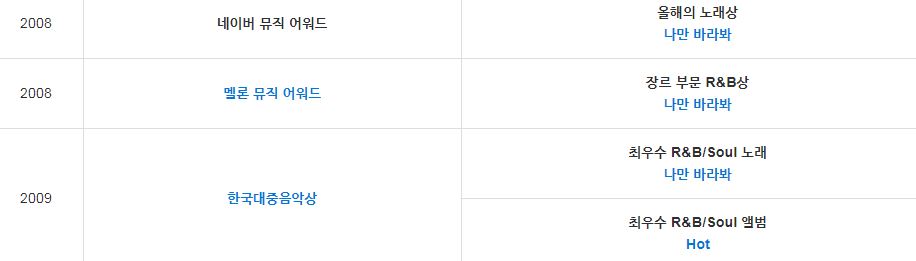 래퍼될라고-14살에-연습생-시작했는데-메인보컬로-데뷔해서-지금은-춤짱이-되벌었어요;;;-24-이미지