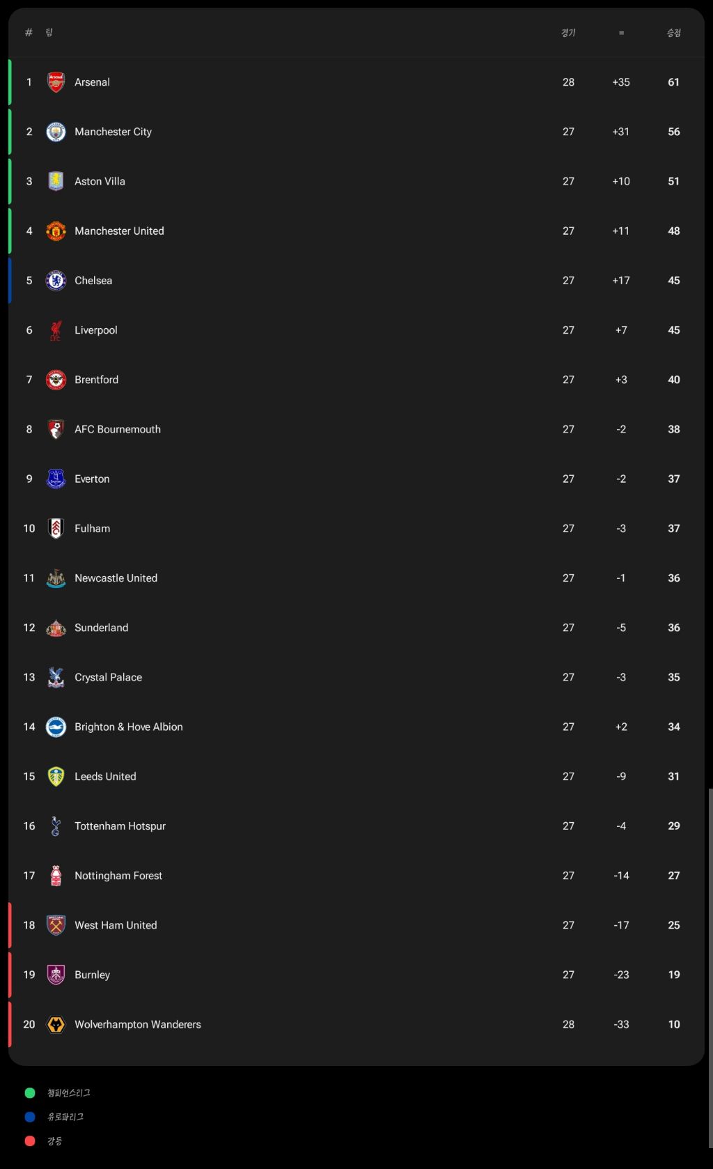 현-EPL-순위.jpg-0-이미지