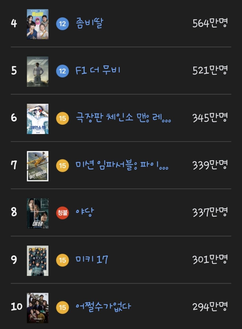 2025년-흥행-순위-영화-중-내가-본-영화는?-1-이미지