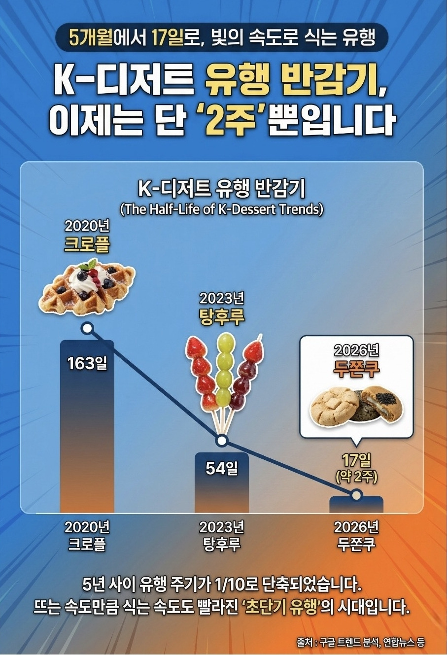 화려했던-두쫀쿠의-비참한-결말-1-이미지