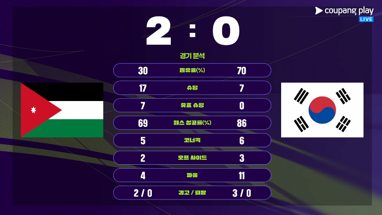 최근-국대축구-경기-중-가장-충격적이었던-경기-2-이미지