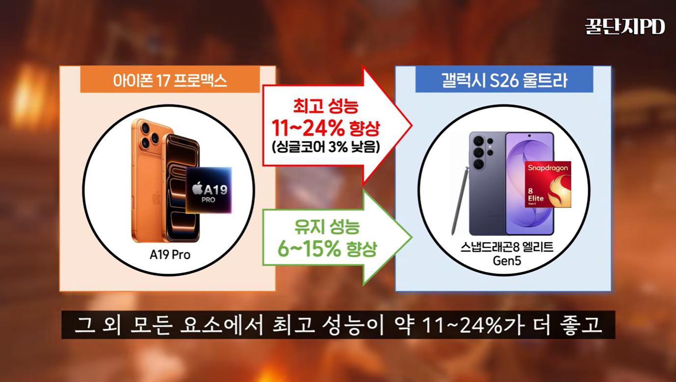 이제-깡성능도-갤럭시가-역전함.jpg-2-이미지