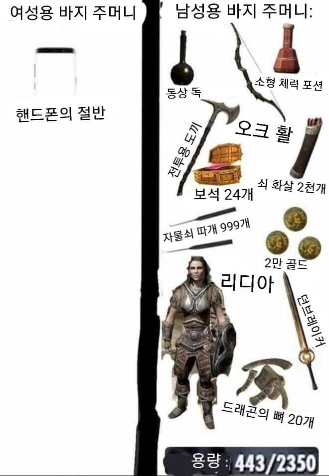남녀-바지-주머니-크기차이-1-이미지