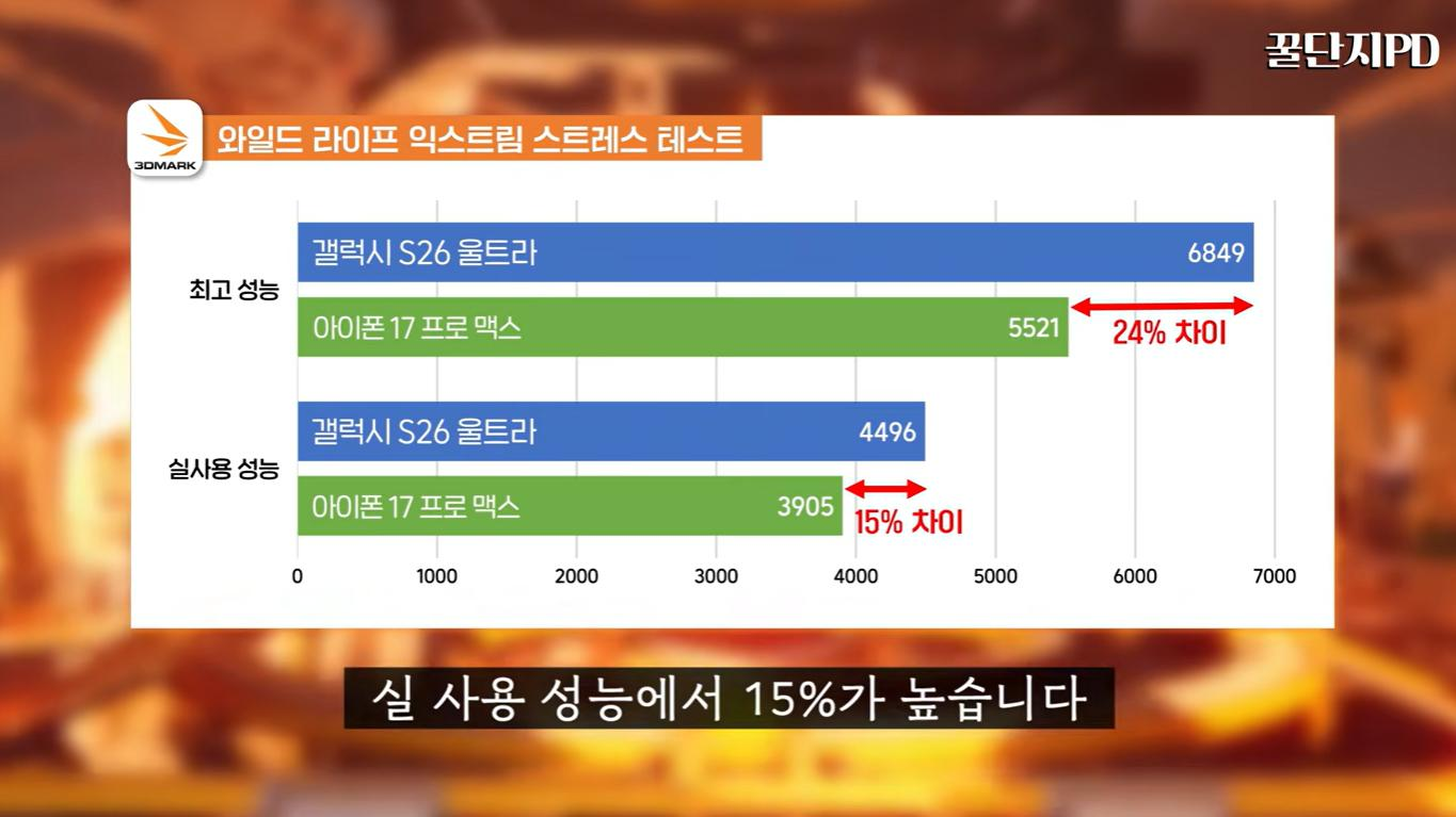이제-깡성능도-갤럭시가-역전함.jpg-3-이미지