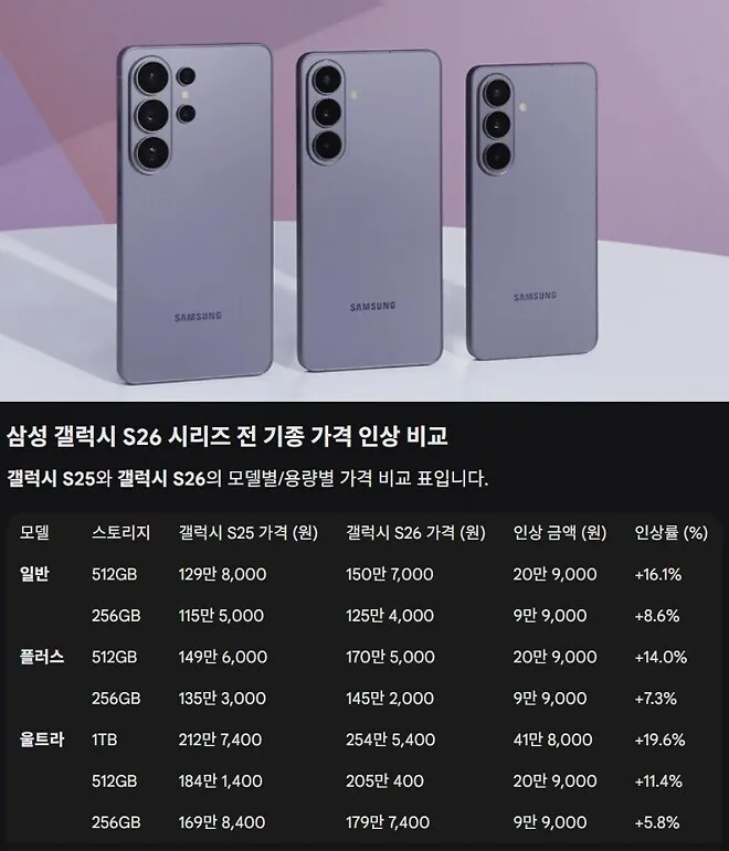 [공식]-갤럭시-S26-시리즈-발표-기기-공식사진-모음(+스펙).jpg-4-이미지