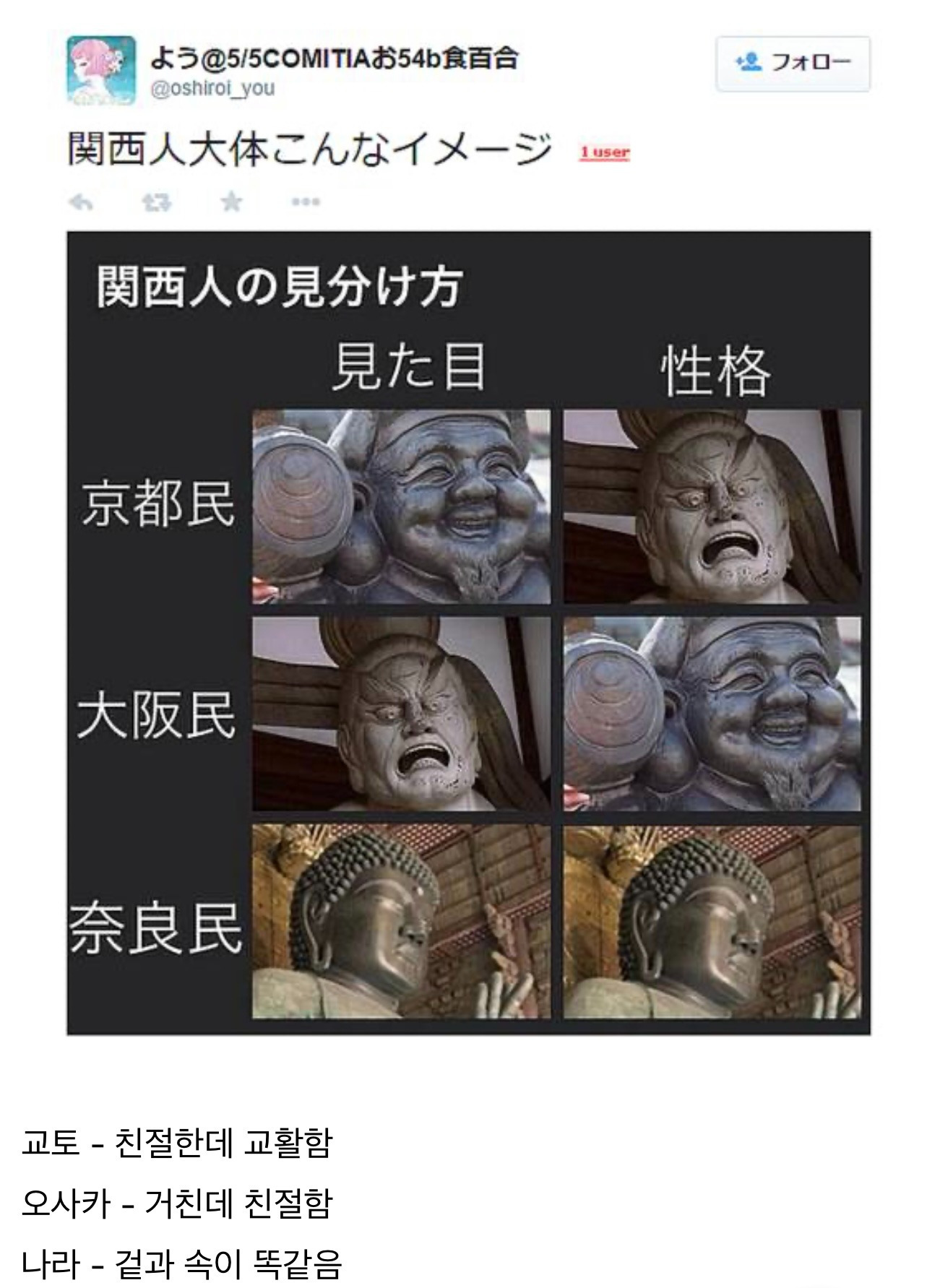 일본인들이-생각하는-간사이-지방-이미지-0-이미지