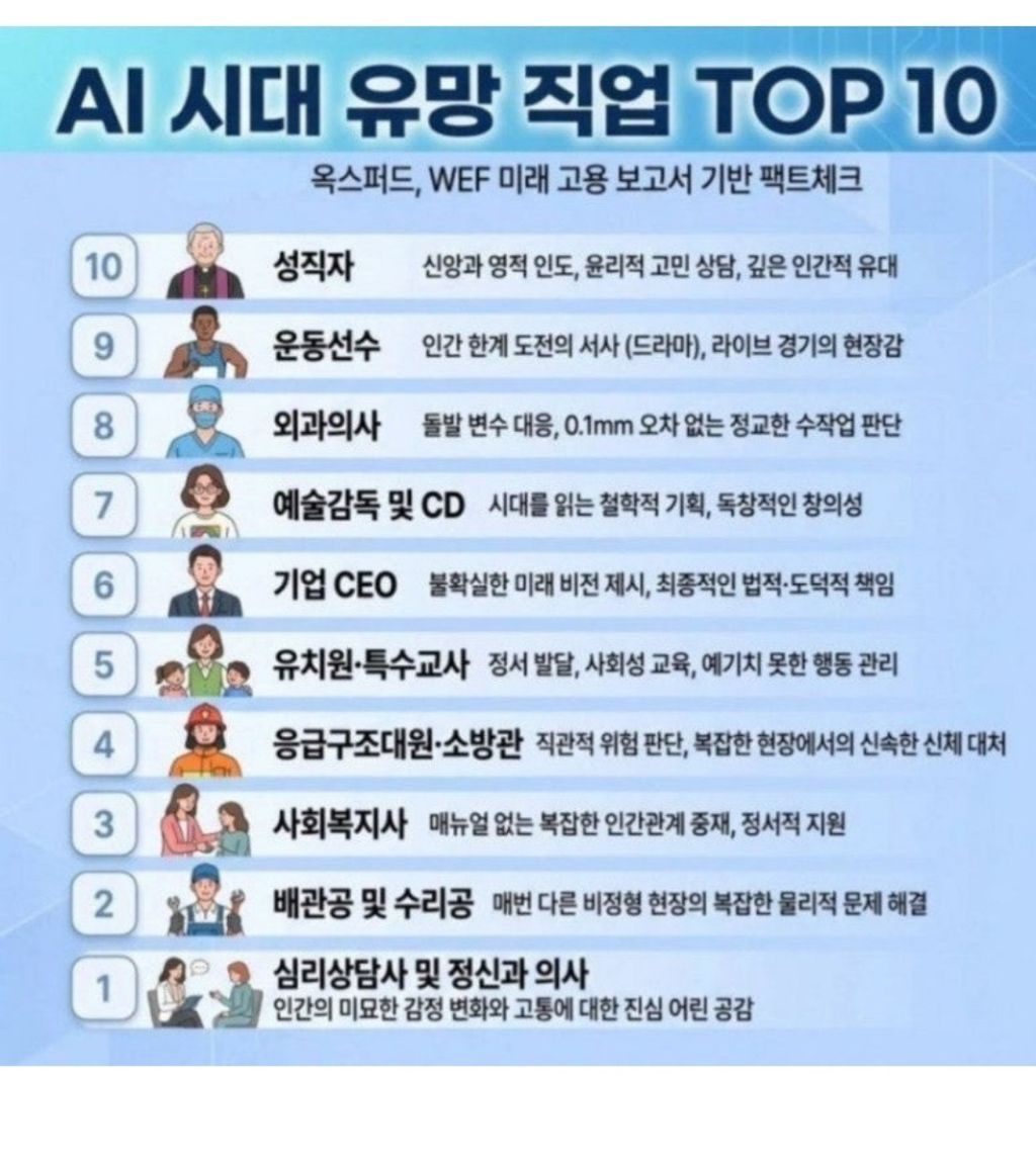 AI시대-유망직업-TOP10-0-이미지
