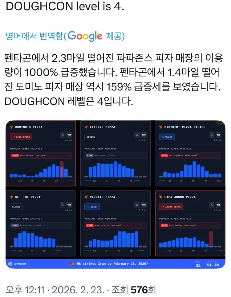 펜타곤-피자지수-주문량-1000%-급등-1-이미지