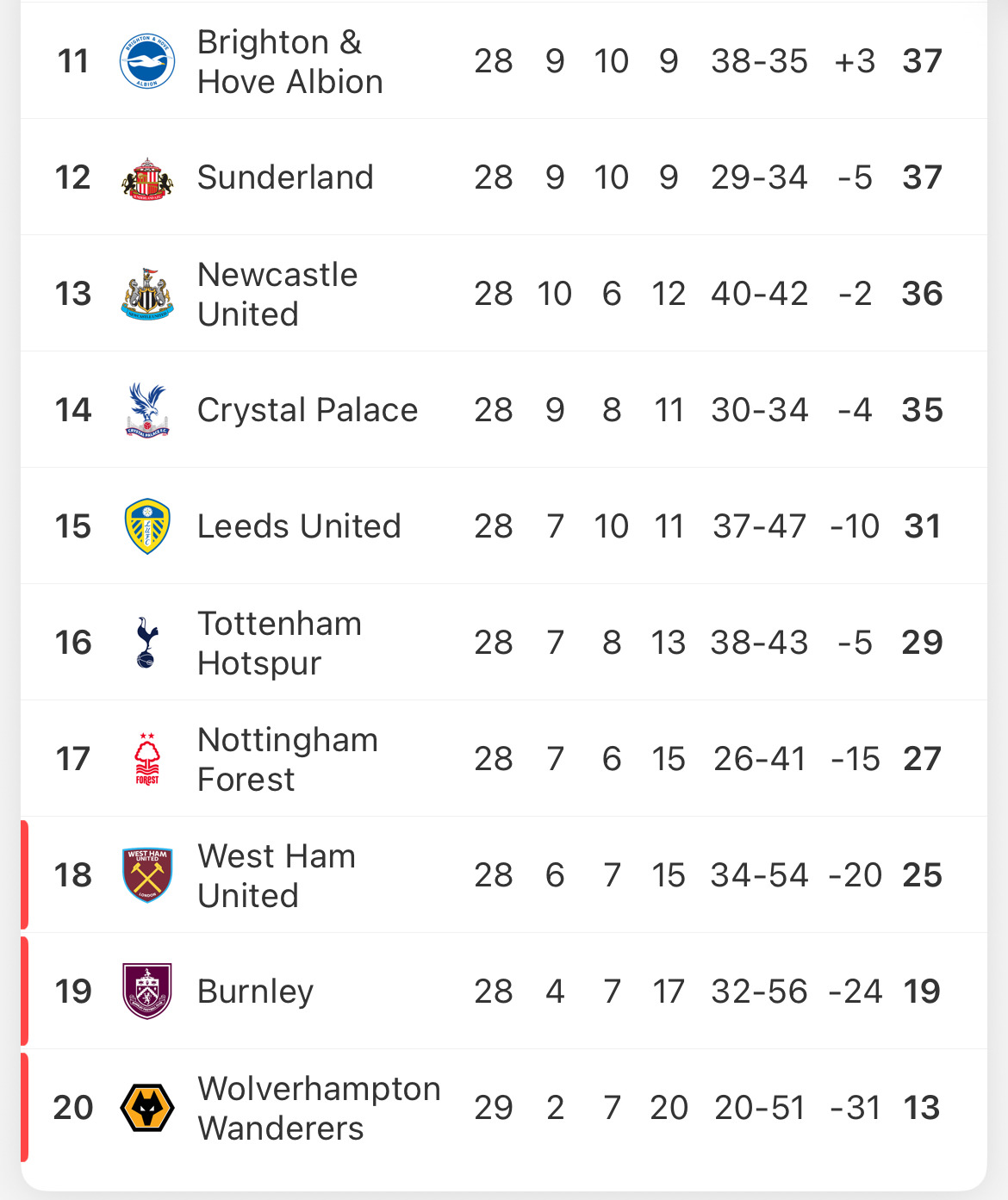 프리미어리그-순위-1-이미지