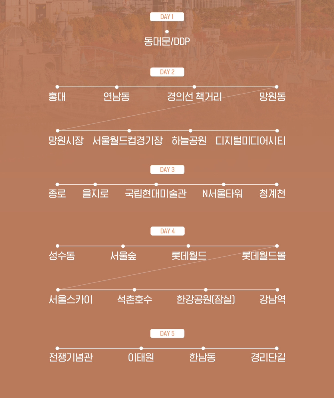 외국인들-서울오면-전부-강북에만-몰려있음-26-이미지
