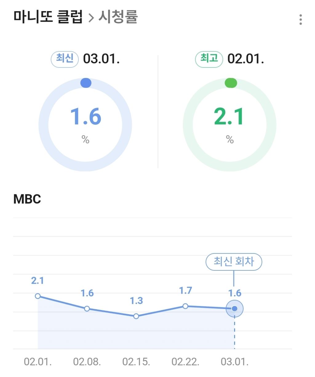 김태호-피디-새예능-시청률-근황-2-이미지