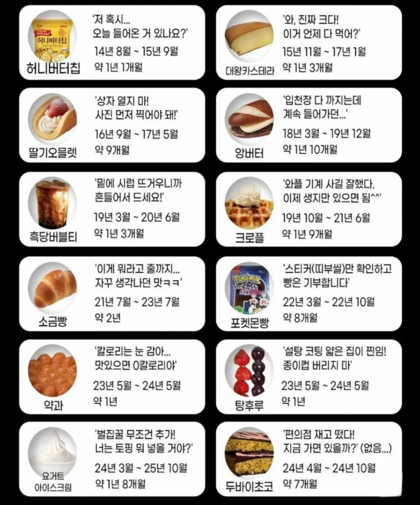 우리나라-디저트-유행-기간-1-이미지