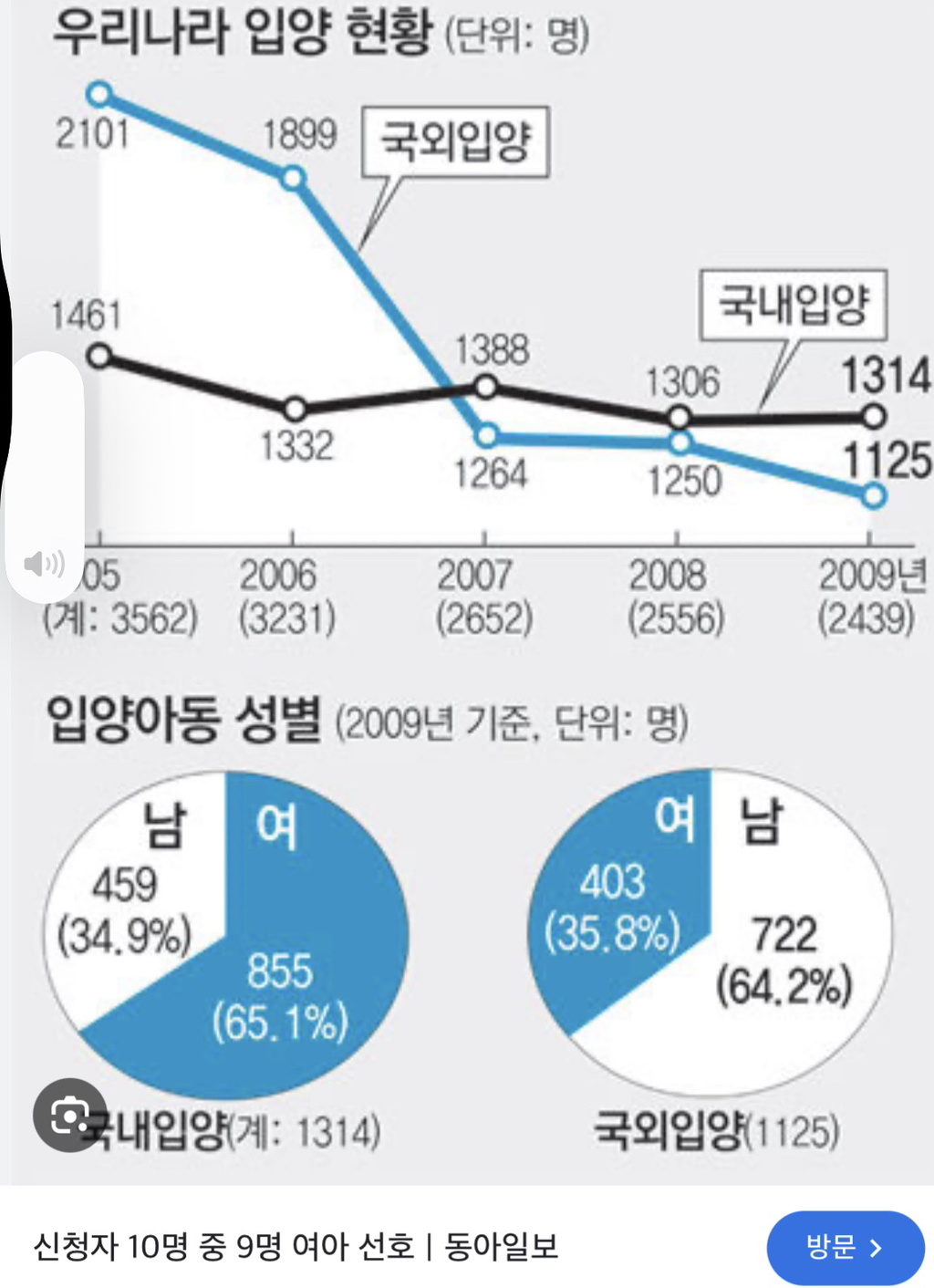 입양-신청자-10명-중-9명이-여아-선호-0-이미지