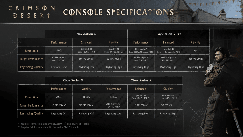 붉은사막-공식)스팩표-1-이미지