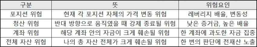 워뇨띠의-리스크-관리-심화편-0-이미지