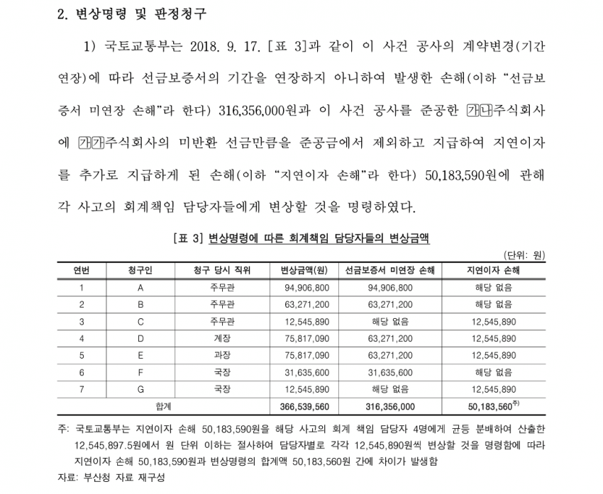 공무원들이-일하다가-인생-조지는-케이스-4-이미지