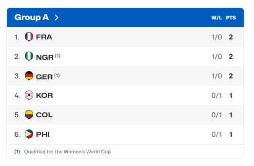 대한민국-여자농구-국가대표팀-근황-1-이미지