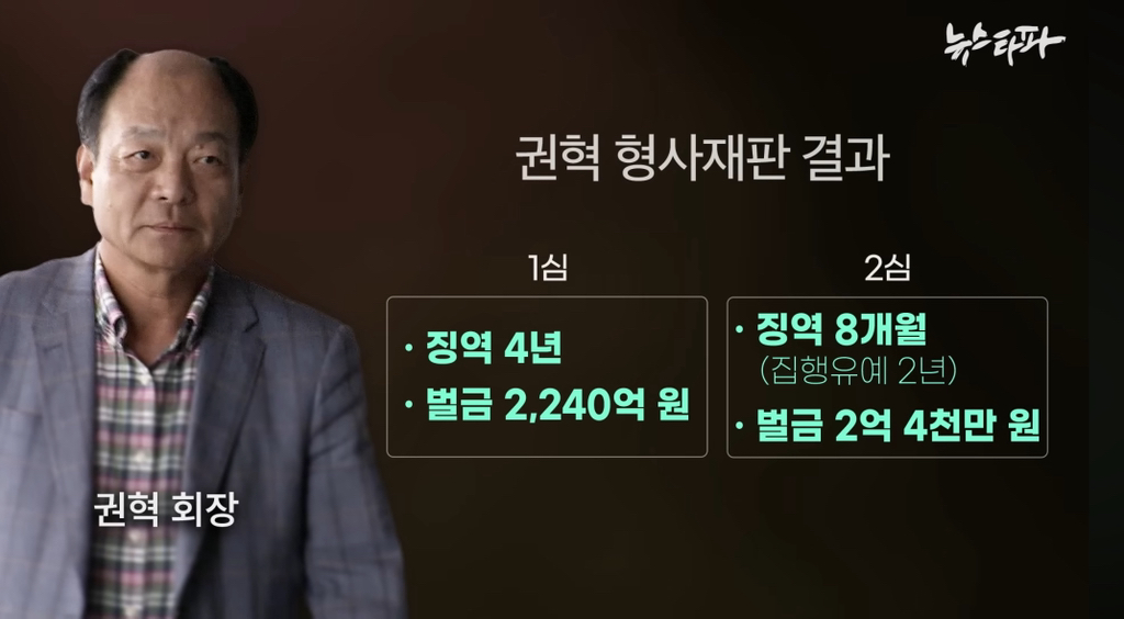 하루-70억원-버는데-세금-4천억-안내고-버텼다-57-이미지