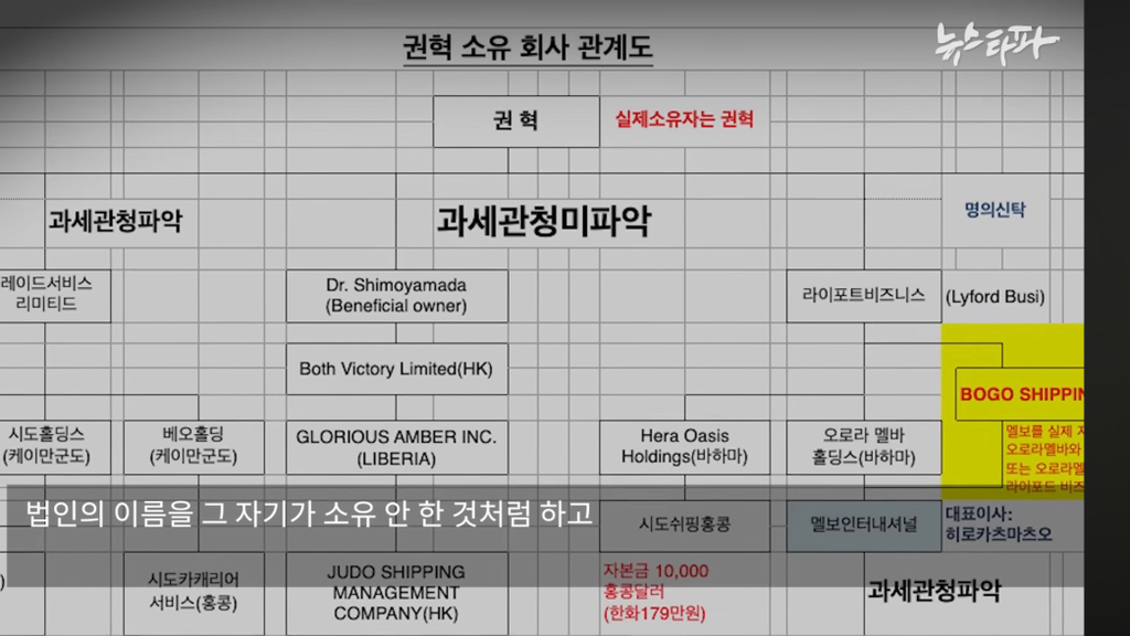 하루-70억원-버는데-세금-4천억-안내고-버텼다-10-이미지