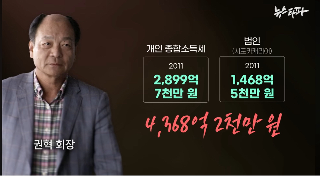 하루-70억원-버는데-세금-4천억-안내고-버텼다-48-이미지