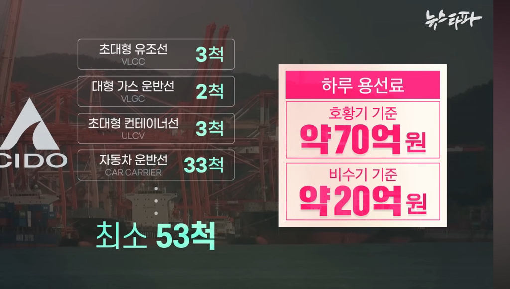 하루-70억원-버는데-세금-4천억-안내고-버텼다-5-이미지