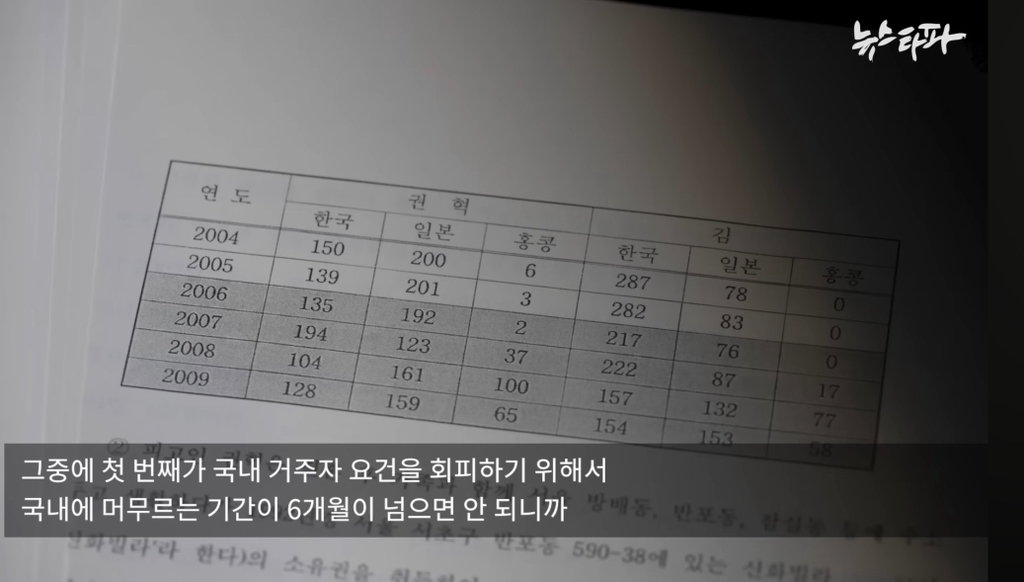하루-70억원-버는데-세금-4천억-안내고-버텼다-8-이미지