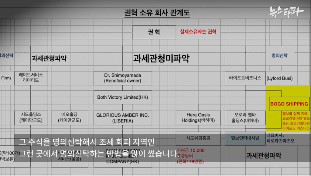 하루-70억원-버는데-세금-4천억-안내고-버텼다-11-이미지
