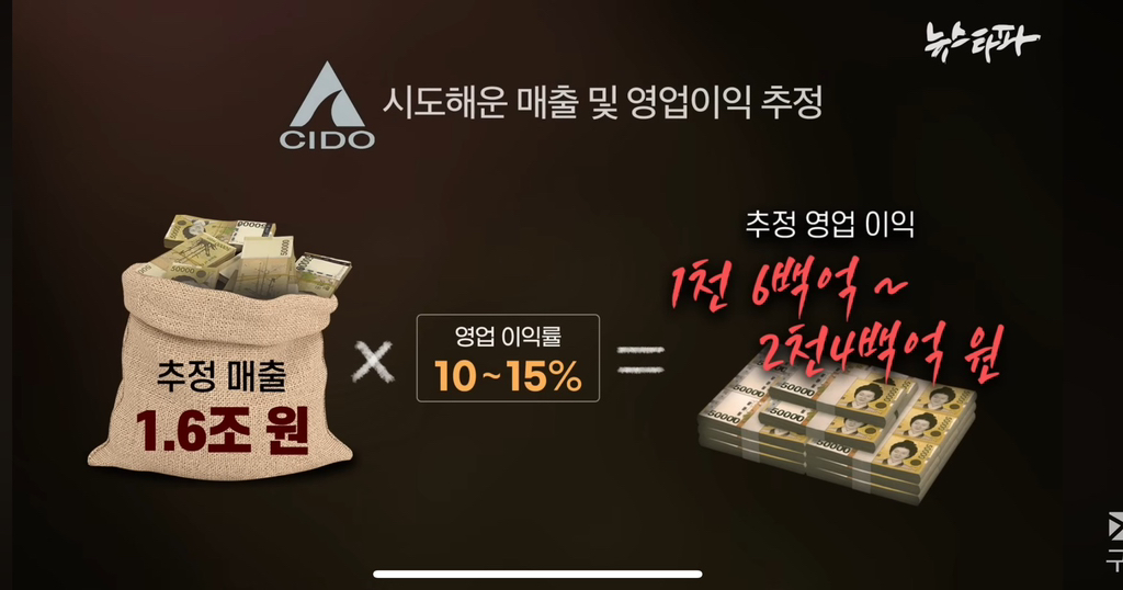 하루-70억원-버는데-세금-4천억-안내고-버텼다-6-이미지