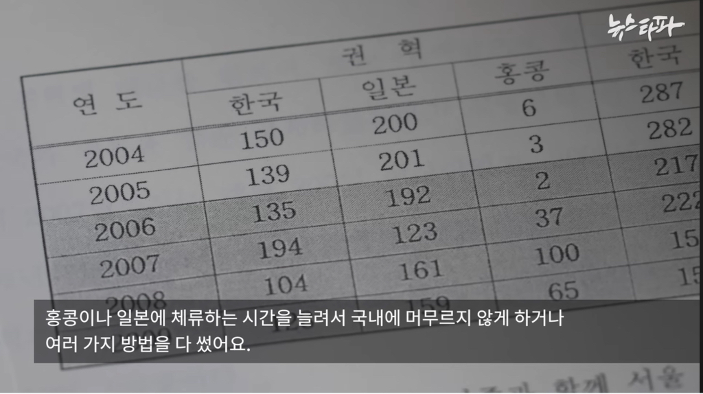 하루-70억원-버는데-세금-4천억-안내고-버텼다-9-이미지