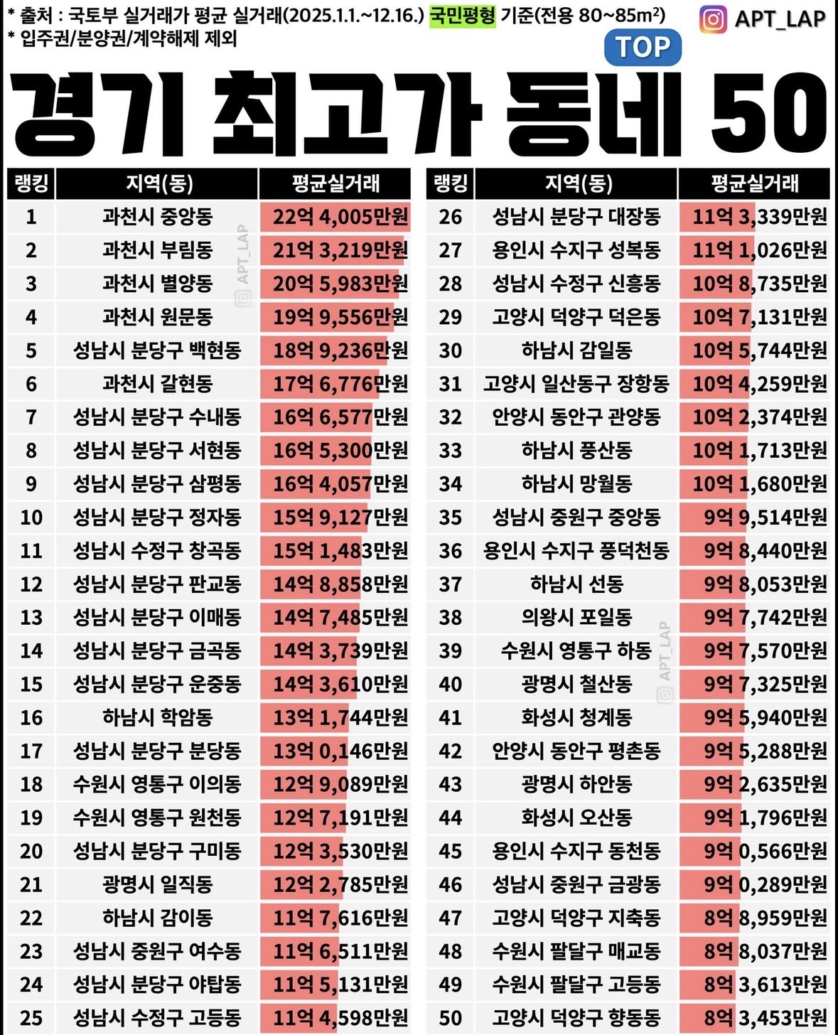 경기도에서-집값-비싼동네-TOP50-0-이미지