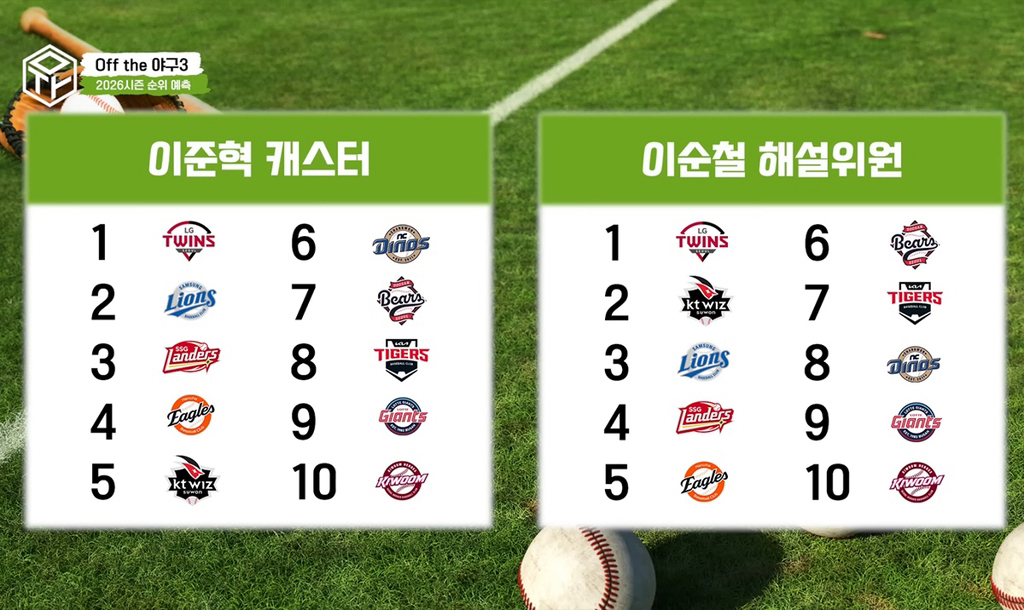 [KBO]-야구-관계자들의-2026시즌-예상-순위-1-이미지