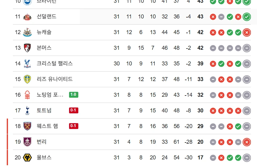 현재-프리미어리그-강등권-상황ㄷㄷ-0-이미지