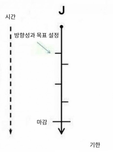 레고-하나로-문제-해결방식-차이가-보여서-웃기다는-mbti-실험-ㅋㅋㅋㅋ-18-이미지