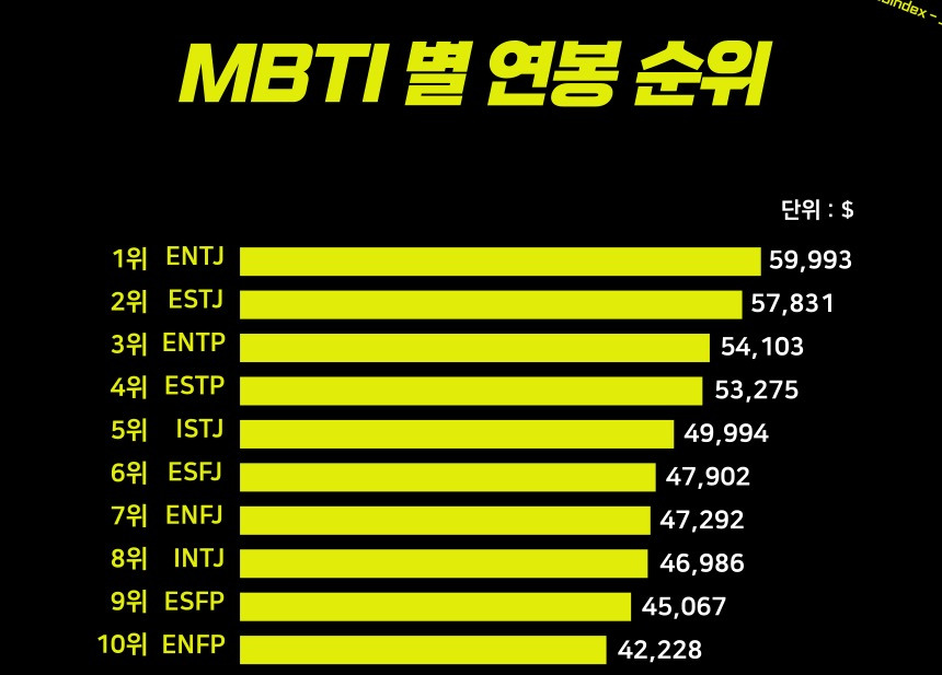 레고-하나로-문제-해결방식-차이가-보여서-웃기다는-mbti-실험-ㅋㅋㅋㅋ-26-이미지