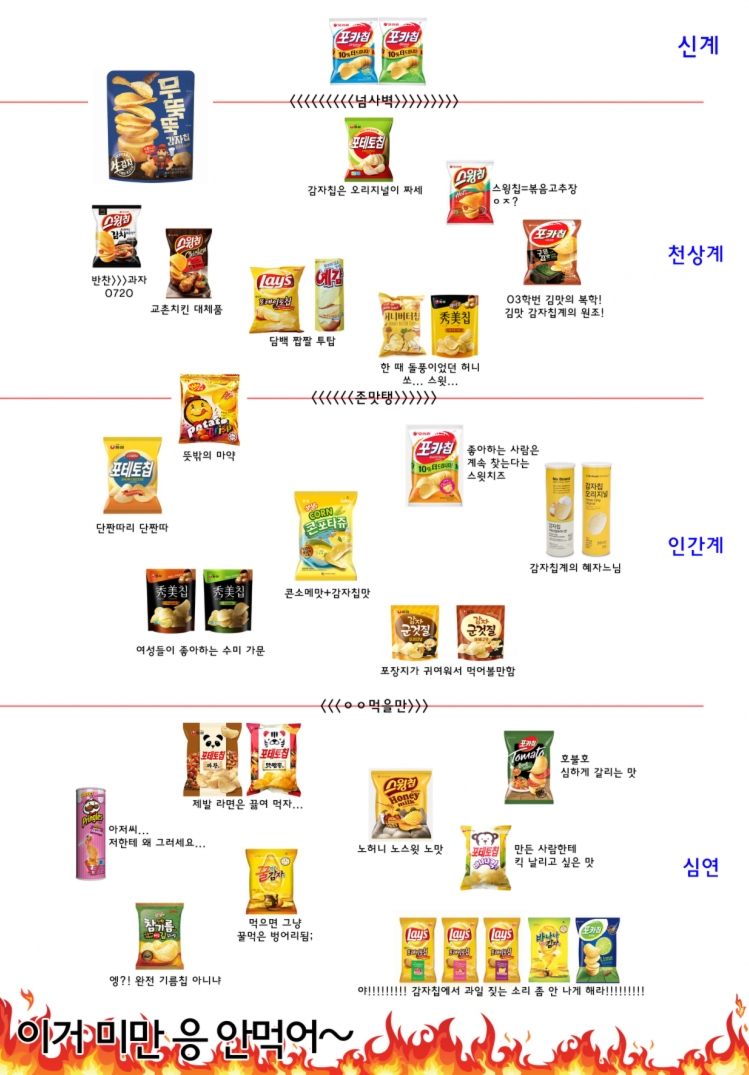 감자칩-서열-1-이미지