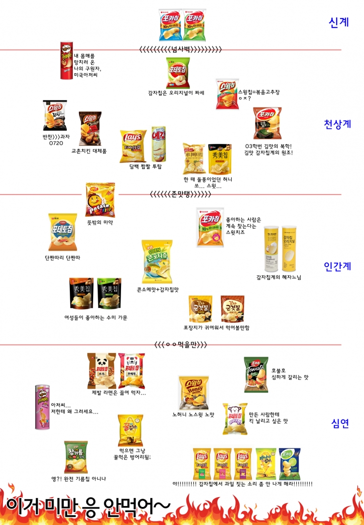 감자칩-서열-0-이미지